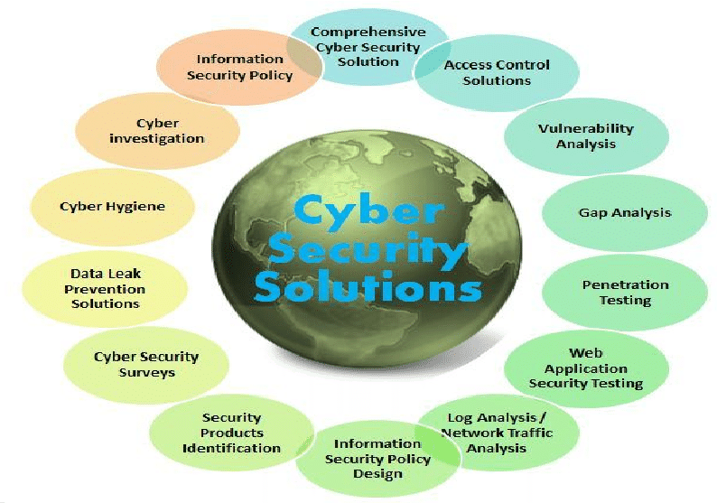 Why Managed Cyber Security makes sense?